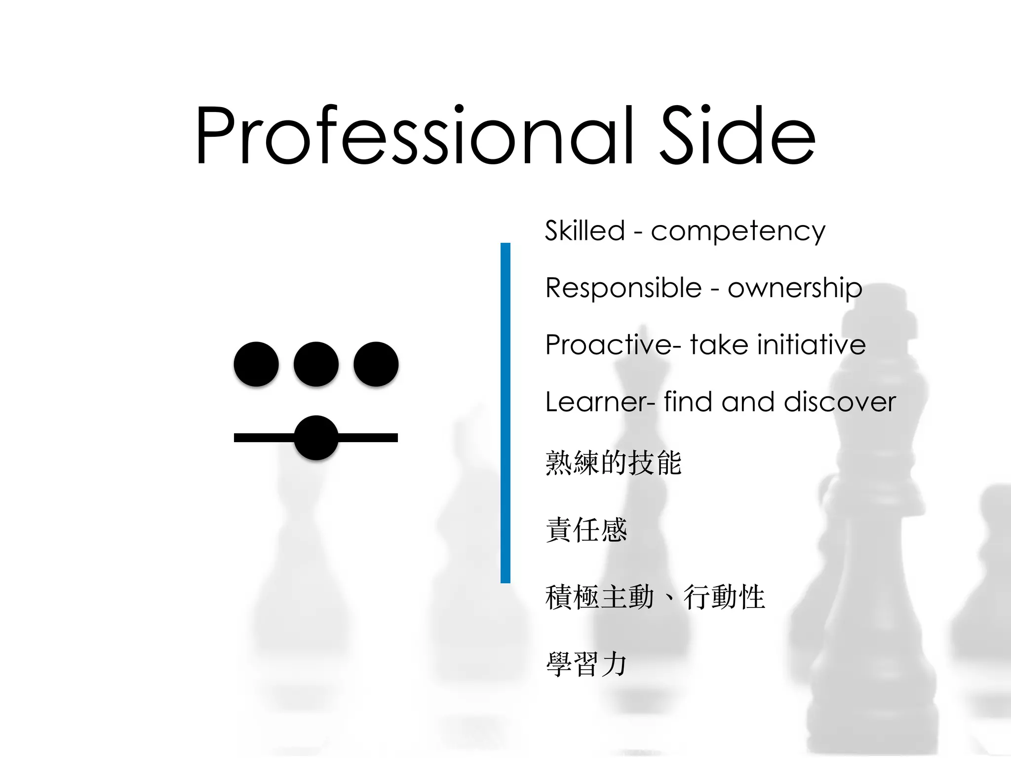 Professional Side
Skilled - competency
Responsible - ownership
Proactive- take initiative
Learner- find and discover
熟練的技能
責任感
積極主動、︑⾏行動性
學習⼒力
 
