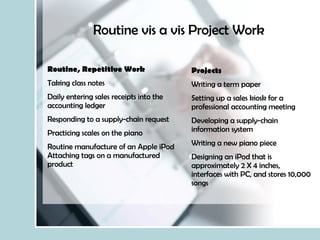 Routine vis a vis Project Work Routine, Repetitive Work   Taking class notes    Daily entering sales receipts into the accounting ledger  Responding to a supply-chain request  Practicing scales on the piano  Routine manufacture of an Apple iPod Attaching tags on a manufactured product    Projects Writing a term paper    Setting up a sales kiosk for a professional accounting meeting Developing a supply-chain information system    Writing a new piano piece Designing an iPod that is approximately 2 X 4 inches, interfaces with PC, and stores 10,000 songs  