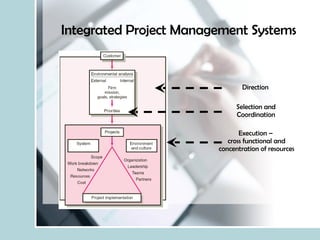 Integrated Project Management Systems Direction Execution –  cross functional and concentration of resources Selection and Coordination 