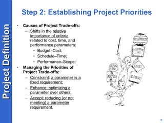 Step 2: Establishing Project Priorities Causes of Project Trade-offs: Shifts in the  relative importance of criteria  related to cost, time, and performance parameters: Budget –Cost; Schedule –Time; Performance –Scope; Managing the Priorities of Project Trade-offs: Constraint :  a parameter is a fixed requirement; Enhance: optimizing a parameter over others; Accept: reducing (or not meeting) a parameter requirement. 