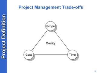 Project Management Trade-offs 