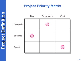 Project Priority Matrix 