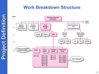 Work Breakdown Structure 