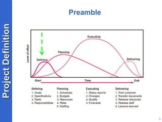 Preamble 