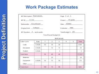 Work Package Estimates 