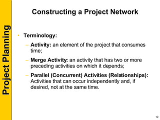PM Session 5 | PPT