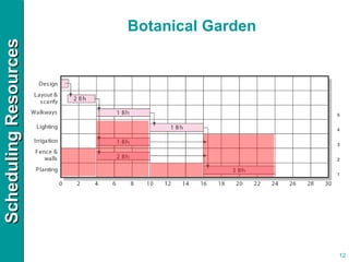 Botanical Garden 1 2 3 4 5 