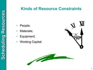 Kinds of Resource Constraints People; Materials; Equipment; Working Capital. 