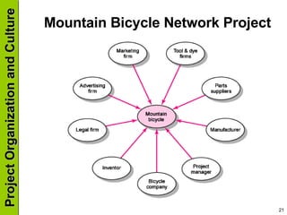Mountain Bicycle Network Project 
