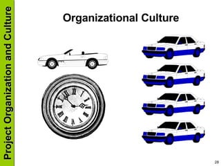 Organizational Culture ? 