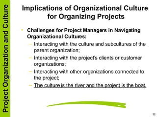 Implications of Organizational Culture  for Organizing Projects Challenges for Project Managers in Navigating Organizational Cultures: Interacting with the culture and subcultures of the parent organization; Interacting with the project’s clients or customer organizations; Interacting with other organizations connected to the project; The culture is the river and the project is the boat. 