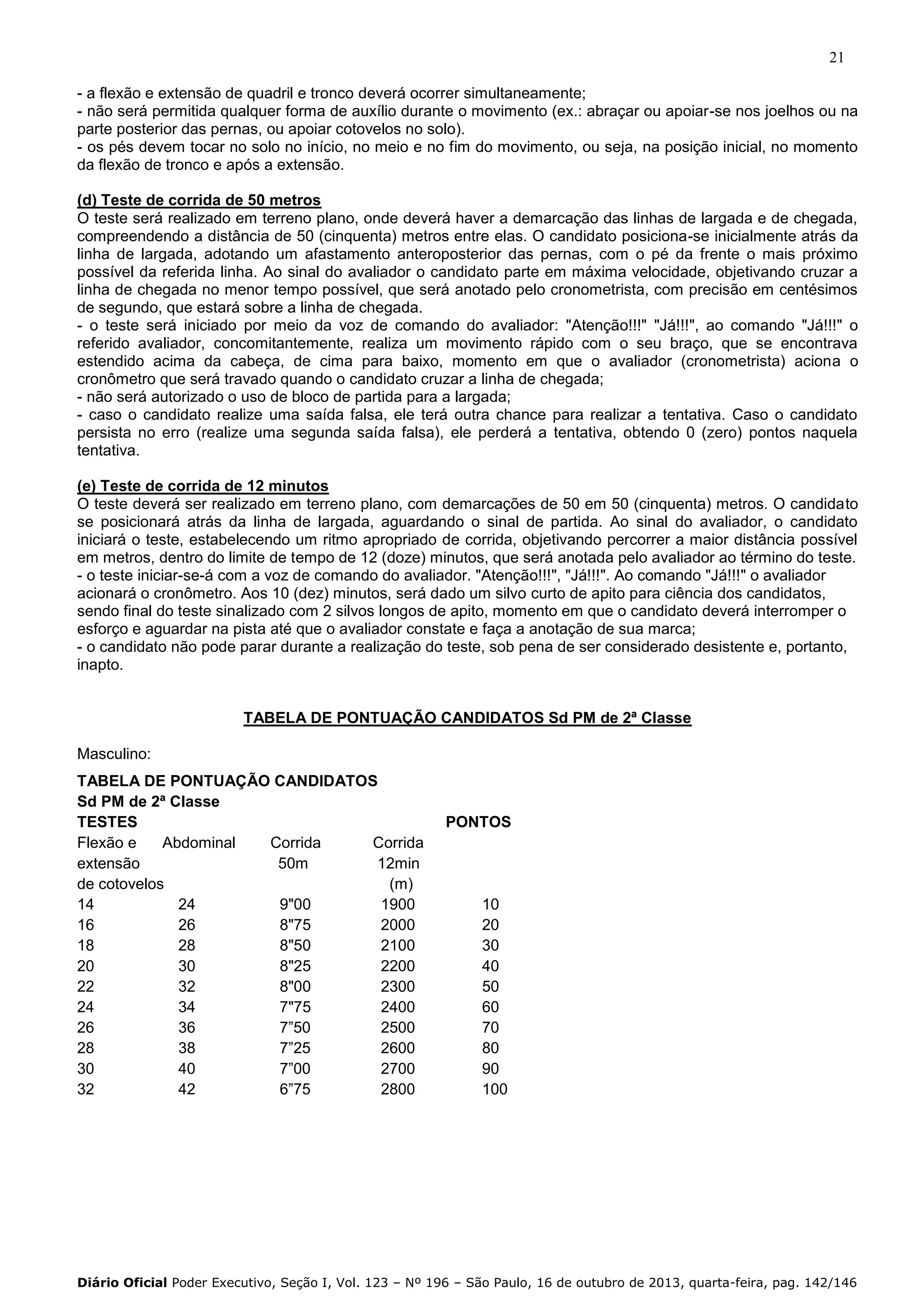 21
- a flexão e extensão de quadril e tronco deverá ocorrer simultaneamente;
- não será permitida qualquer forma de auxílio durante o movimento (ex.: abraçar ou apoiar-se nos joelhos ou na
parte posterior das pernas, ou apoiar cotovelos no solo).
- os pés devem tocar no solo no início, no meio e no fim do movimento, ou seja, na posição inicial, no momento
da flexão de tronco e após a extensão.
(d) Teste de corrida de 50 metros
O teste será realizado em terreno plano, onde deverá haver a demarcação das linhas de largada e de chegada,
compreendendo a distância de 50 (cinquenta) metros entre elas. O candidato posiciona-se inicialmente atrás da
linha de largada, adotando um afastamento anteroposterior das pernas, com o pé da frente o mais próximo
possível da referida linha. Ao sinal do avaliador o candidato parte em máxima velocidade, objetivando cruzar a
linha de chegada no menor tempo possível, que será anotado pelo cronometrista, com precisão em centésimos
de segundo, que estará sobre a linha de chegada.
- o teste será iniciado por meio da voz de comando do avaliador: "Atenção!!!" "Já!!!", ao comando "Já!!!" o
referido avaliador, concomitantemente, realiza um movimento rápido com o seu braço, que se encontrava
estendido acima da cabeça, de cima para baixo, momento em que o avaliador (cronometrista) aciona o
cronômetro que será travado quando o candidato cruzar a linha de chegada;
- não será autorizado o uso de bloco de partida para a largada;
- caso o candidato realize uma saída falsa, ele terá outra chance para realizar a tentativa. Caso o candidato
persista no erro (realize uma segunda saída falsa), ele perderá a tentativa, obtendo 0 (zero) pontos naquela
tentativa.
(e) Teste de corrida de 12 minutos
O teste deverá ser realizado em terreno plano, com demarcações de 50 em 50 (cinquenta) metros. O candidato
se posicionará atrás da linha de largada, aguardando o sinal de partida. Ao sinal do avaliador, o candidato
iniciará o teste, estabelecendo um ritmo apropriado de corrida, objetivando percorrer a maior distância possível
em metros, dentro do limite de tempo de 12 (doze) minutos, que será anotada pelo avaliador ao término do teste.
- o teste iniciar-se-á com a voz de comando do avaliador. "Atenção!!!", "Já!!!". Ao comando "Já!!!" o avaliador
acionará o cronômetro. Aos 10 (dez) minutos, será dado um silvo curto de apito para ciência dos candidatos,
sendo final do teste sinalizado com 2 silvos longos de apito, momento em que o candidato deverá interromper o
esforço e aguardar na pista até que o avaliador constate e faça a anotação de sua marca;
- o candidato não pode parar durante a realização do teste, sob pena de ser considerado desistente e, portanto,
inapto.

TABELA DE PONTUAÇÃO CANDIDATOS Sd PM de 2ª Classe
Masculino:
TABELA DE PONTUAÇÃO CANDIDATOS
Sd PM de 2ª Classe
TESTES
Flexão e
Abdominal
Corrida
Corrida
extensão
50m
12min
de cotovelos
(m)
14
24
9"00
1900
16
26
8"75
2000
18
28
8"50
2100
20
30
8"25
2200
22
32
8"00
2300
24
34
7"75
2400
26
36
7”50
2500
28
38
7”25
2600
30
40
7”00
2700
32
42
6”75
2800

PONTOS

10
20
30
40
50
60
70
80
90
100

Diário Oficial Poder Executivo, Seção I, Vol. 123 – Nº 196 – São Paulo, 16 de outubro de 2013, quarta-feira, pag. 142/146

 