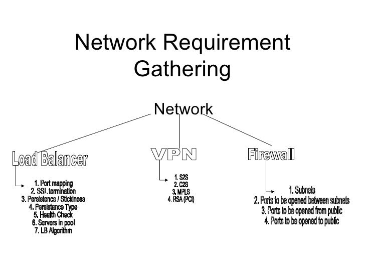 Gathering technical requirements