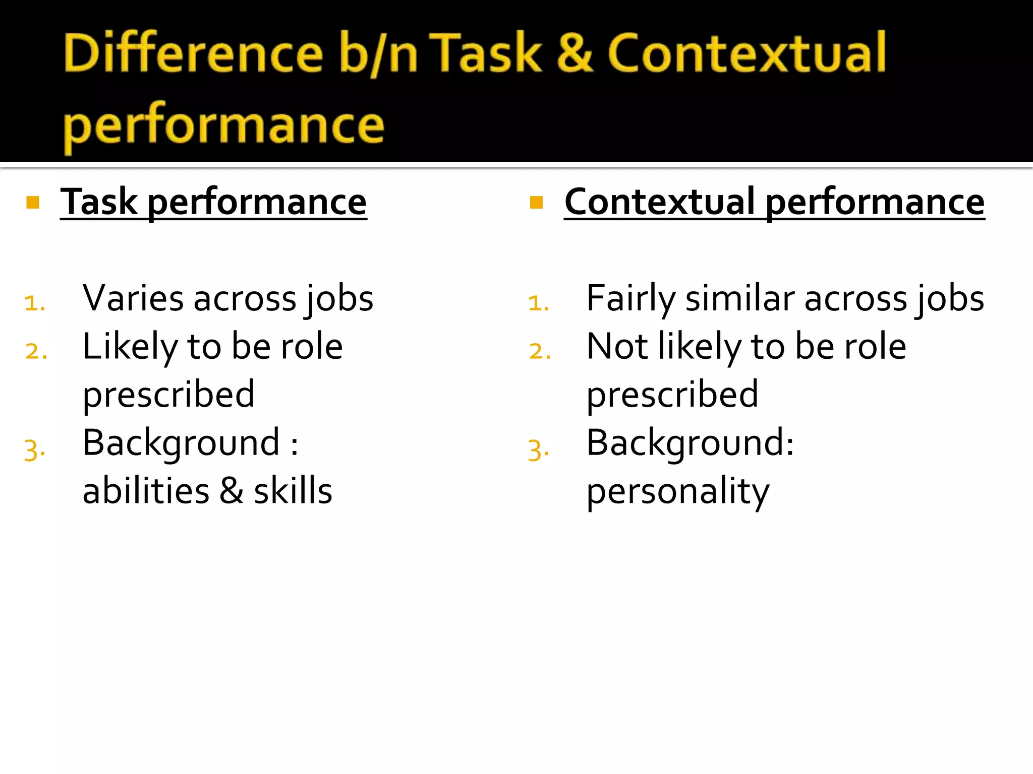  Task performance
1. Varies across jobs
2. Likely to be role
prescribed
3. Background :
abilities & skills
 Contextual performance
1. Fairly similar across jobs
2. Not likely to be role
prescribed
3. Background:
personality
 
