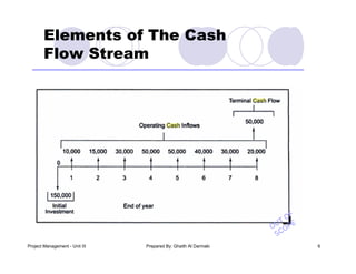 PM Unit III - Project Cash Flows | PDF