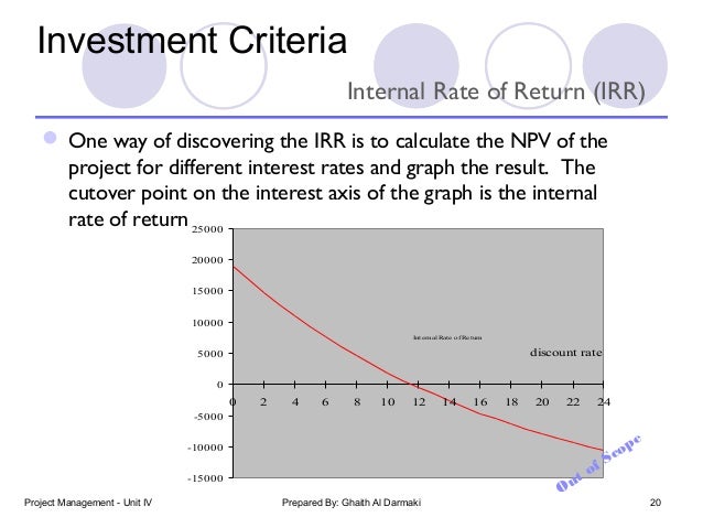 Project Management Unit Iv Project Appraisal Criteria