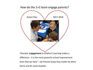 ‘Parental engagement in children’s learning makes a
difference - it is the most powerful school improvement
lever that we have’ – Do Parents know they matter by Alma
Harris and Dr Janet Goodall.
How do the 1+2 team engage parents?
Action Plan 2017-2018
 