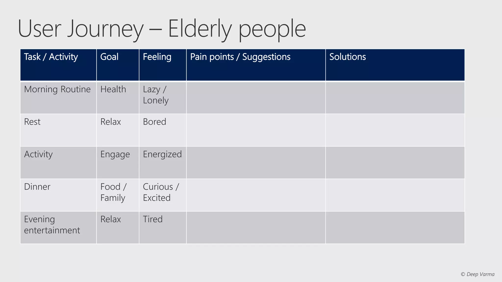 Task / Activity Goal Feeling Pain points / Suggestions Solutions
Morning Routine Health Lazy /
Lonely
Rest Relax Bored
Activity Engage Energized
Dinner Food /
Family
Curious /
Excited
Evening
entertainment
Relax Tired
 