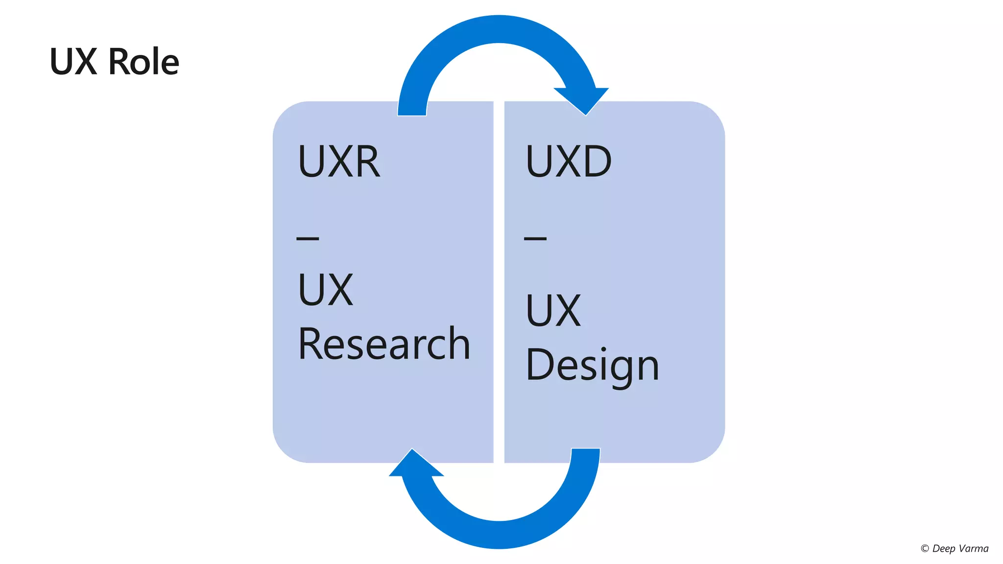 UXR
–
UX
Research
UXD
–
UX
Design
 