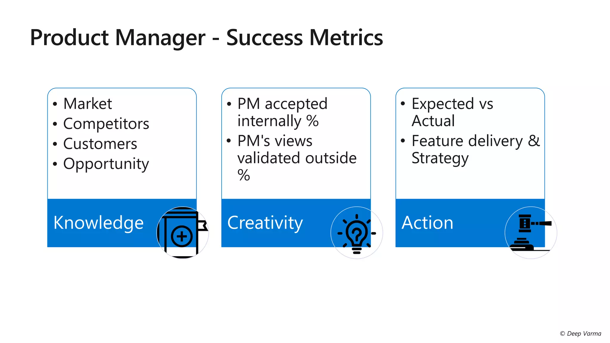 • Market
• Competitors
• Customers
• Opportunity
Knowledge
• PM accepted
internally %
• PM's views
validated outside
%
Creativity
• Expected vs
Actual
• Feature delivery &
Strategy
Action
 