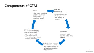 Market
definition
• Which markets will
be targeted to sell
the product or
service?
Customers
• Who is the target
audience within these
markets?
Distribution model
• How will the product or
service be delivered to
the customer?
Product messaging
and positioning
• What is being sold?
• What is its unique value or
primary difference?
Price
• How much should the
product or service
cost for each
customer group?
 