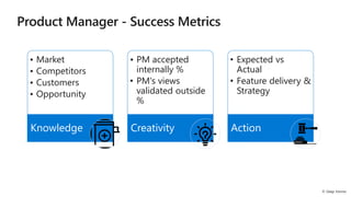 • Market
• Competitors
• Customers
• Opportunity
Knowledge
• PM accepted
internally %
• PM's views
validated outside
%
Creativity
• Expected vs
Actual
• Feature delivery &
Strategy
Action
 