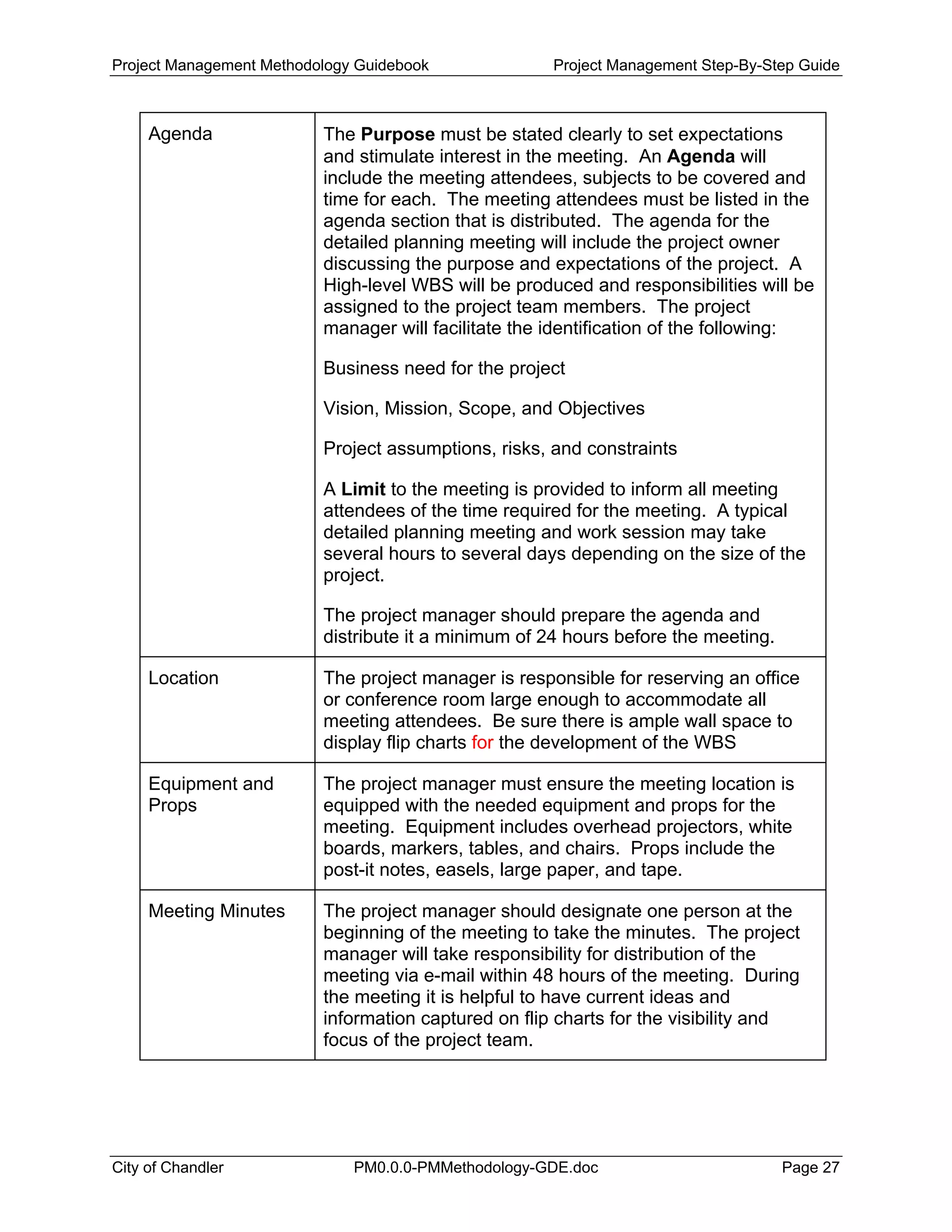 Project Management Methodology Guidebook Project Management Step-By-Step Guide
Agenda The Purpose must be stated clearly to set expectations
and stimulate interest in the meeting. An Agenda will
include the meeting attendees, subjects to be covered and
time for each. The meeting attendees must be listed in the
agenda section that is distributed. The agenda for the
detailed planning meeting will include the project owner
discussing the purpose and expectations of the project. A
High-level WBS will be produced and responsibilities will be
assigned to the project team members. The project
manager will facilitate the identification of the following:
Business need for the project
Vision, Mission, Scope, and Objectives
Project assumptions, risks, and constraints
A Limit to the meeting is provided to inform all meeting
attendees of the time required for the meeting. A typical
detailed planning meeting and work session may take
several hours to several days depending on the size of the
project.
The project manager should prepare the agenda and
distribute it a minimum of 24 hours before the meeting.
Location The project manager is responsible for reserving an office
or conference room large enough to accommodate all
meeting attendees. Be sure there is ample wall space to
display flip charts for the development of the WBS
Equipment and
Props
The project manager must ensure the meeting location is
equipped with the needed equipment and props for the
meeting. Equipment includes overhead projectors, white
boards, markers, tables, and chairs. Props include the
post-it notes, easels, large paper, and tape.
Meeting Minutes The project manager should designate one person at the
beginning of the meeting to take the minutes. The project
manager will take responsibility for distribution of the
meeting via e-mail within 48 hours of the meeting. During
the meeting it is helpful to have current ideas and
information captured on flip charts for the visibility and
focus of the project team.
City of Chandler PM0.0.0-PMMethodology-GDE.doc Page 27
 