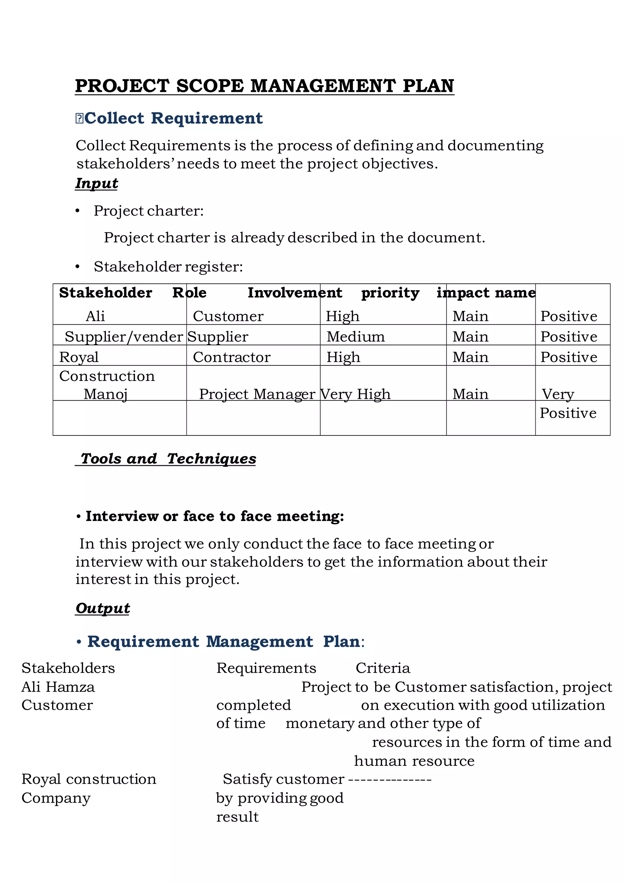 PROJECT SCOPE MANAGEMENT PLAN
Collect Requirement
Collect Requirements is the process of defining and documenting
stakeholders’ needs to meet the project objectives.
Input
• Project charter:
Project charter is already described in the document.
• Stakeholder register:
Stakeholder Role Involvement priority impact name
Ali Customer High Main Positive
Supplier/vender Supplier Medium Main Positive
Royal Contractor High Main Positive
Construction
Manoj Project Manager Very High Main Very
Positive
Tools and Techniques
• Interview or face to face meeting:
In this project we only conduct the face to face meeting or
interview with our stakeholders to get the information about their
interest in this project.
Output
• Requirement Management Plan:
Stakeholders Requirements Criteria
Ali Hamza Project to be Customer satisfaction, project
Customer completed on execution with good utilization
of time monetary and other type of
resources in the form of time and
human resource
Royal construction Satisfy customer --------------
Company by providing good
result
 