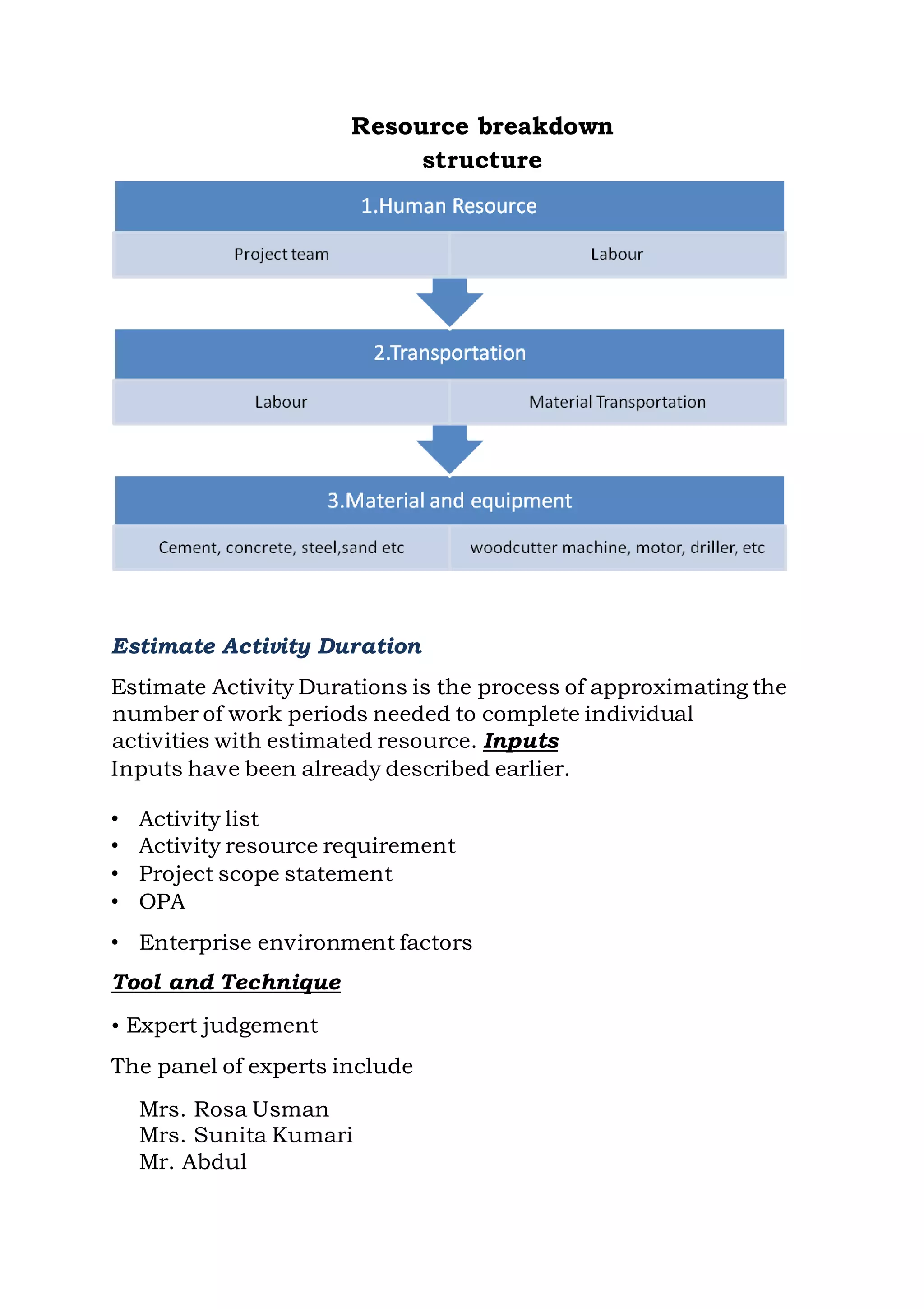 Resource breakdown
structure
Estimate Activity Duration
Estimate Activity Durations is the process of approximating the
number of work periods needed to complete individual
activities with estimated resource. Inputs
Inputs have been already described earlier.
• Activity list
• Activity resource requirement
• Project scope statement
• OPA
• Enterprise environment factors
Tool and Technique
• Expert judgement
The panel of experts include
Mrs. Rosa Usman
Mrs. Sunita Kumari
Mr. Abdul
 
