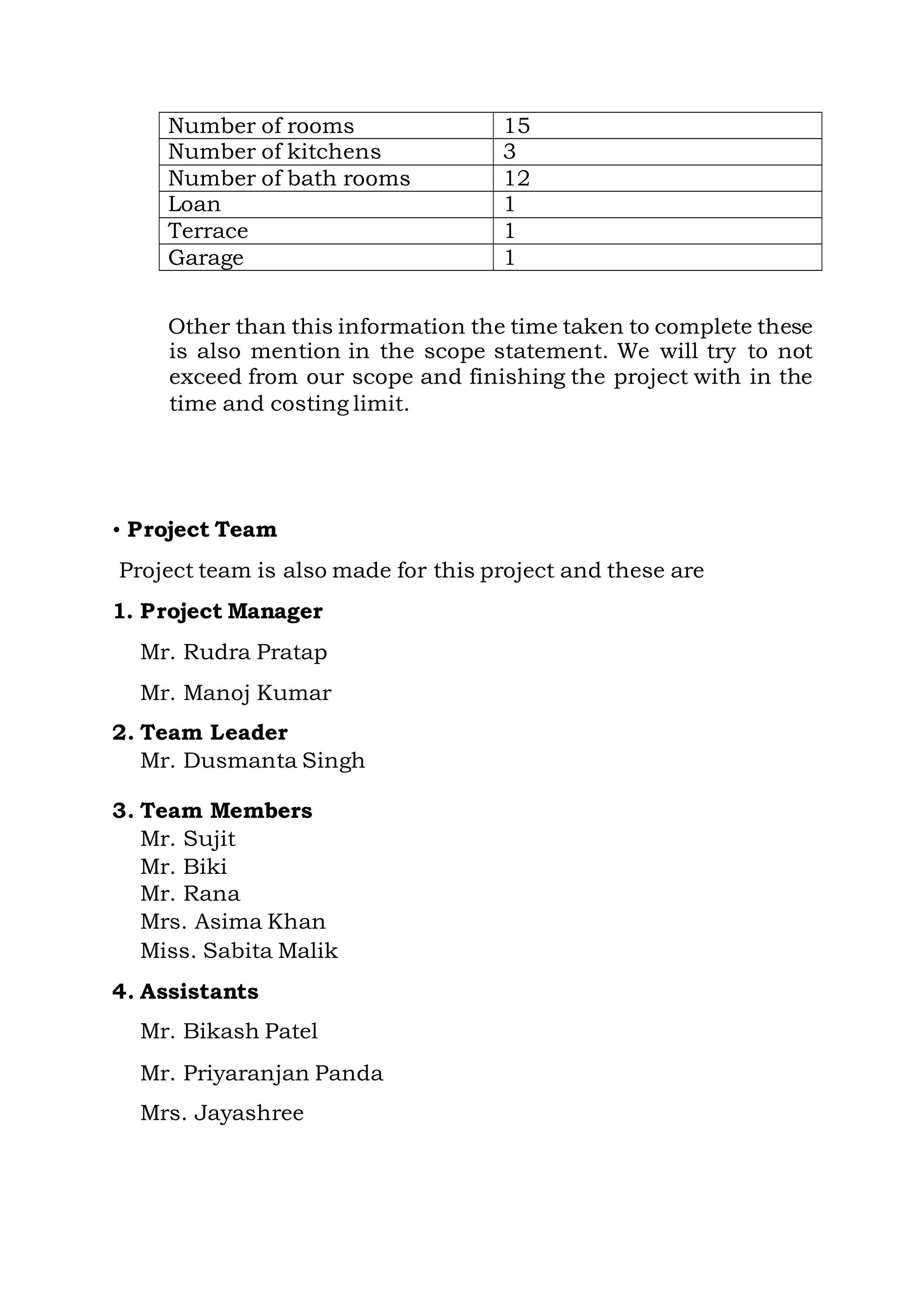 Other than this information the time taken to complete these
is also mention in the scope statement. We will try to not
exceed from our scope and finishing the project with in the
time and costing limit.
• Project Team
Project team is also made for this project and these are
1. Project Manager
Mr. Rudra Pratap
Mr. Manoj Kumar
2. Team Leader
Mr. Dusmanta Singh
3. Team Members
Mr. Sujit
Mr. Biki
Mr. Rana
Mrs. Asima Khan
Miss. Sabita Malik
4. Assistants
Mr. Bikash Patel
Mr. Priyaranjan Panda
Mrs. Jayashree
Number of rooms 15
Number of kitchens 3
Number of bath rooms 12
Loan 1
Terrace 1
Garage 1
 