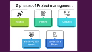 Basics of Project Management for development of leadership skills in ...