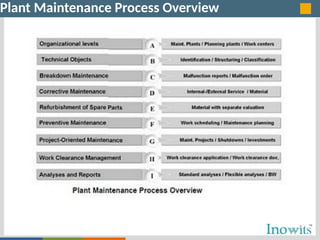 SAP PM (Plant Maintenance) is a core module in SAP that helps ...