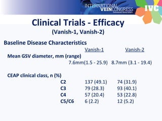 Polidocanol Endovenous Microfoam: Where Are We? | PPT