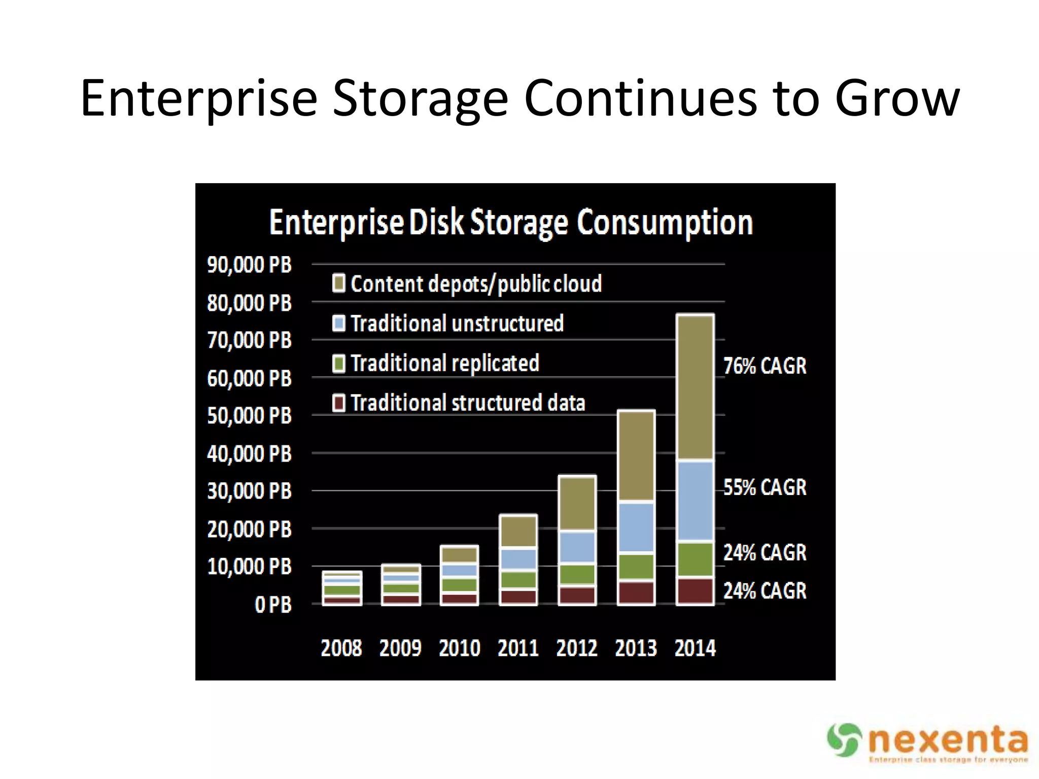 Enterprise Storage Continues to Grow
 