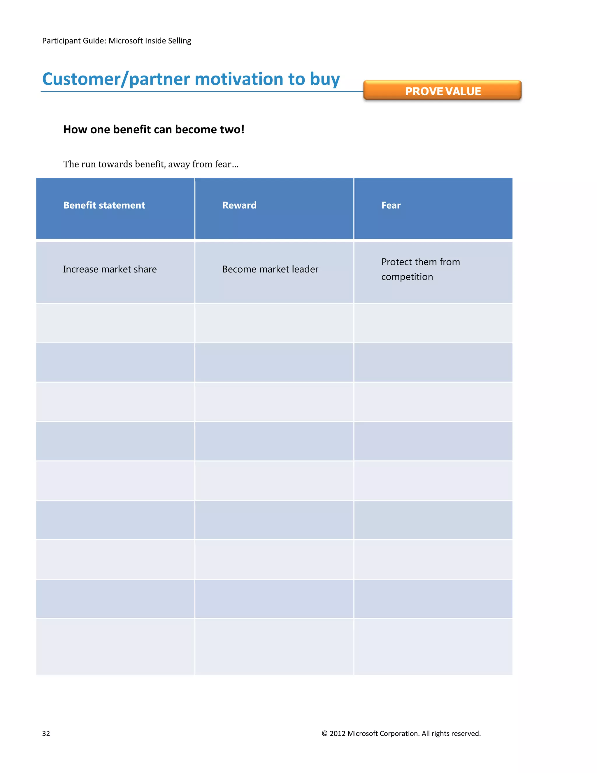Participant Guide: Microsoft Inside Selling



Customer/partner motivation to buy
                                                                                               PROVE VALUE


      How one benefit can become two!

      The run towards benefit, away from fear…



      Benefit statement                       Reward                                   Fear




                                                                                       Protect them from
      Increase market share                   Become market leader
                                                                                       competition




32                                                                   © 2012 Microsoft Corporation. All rights reserved.
 
