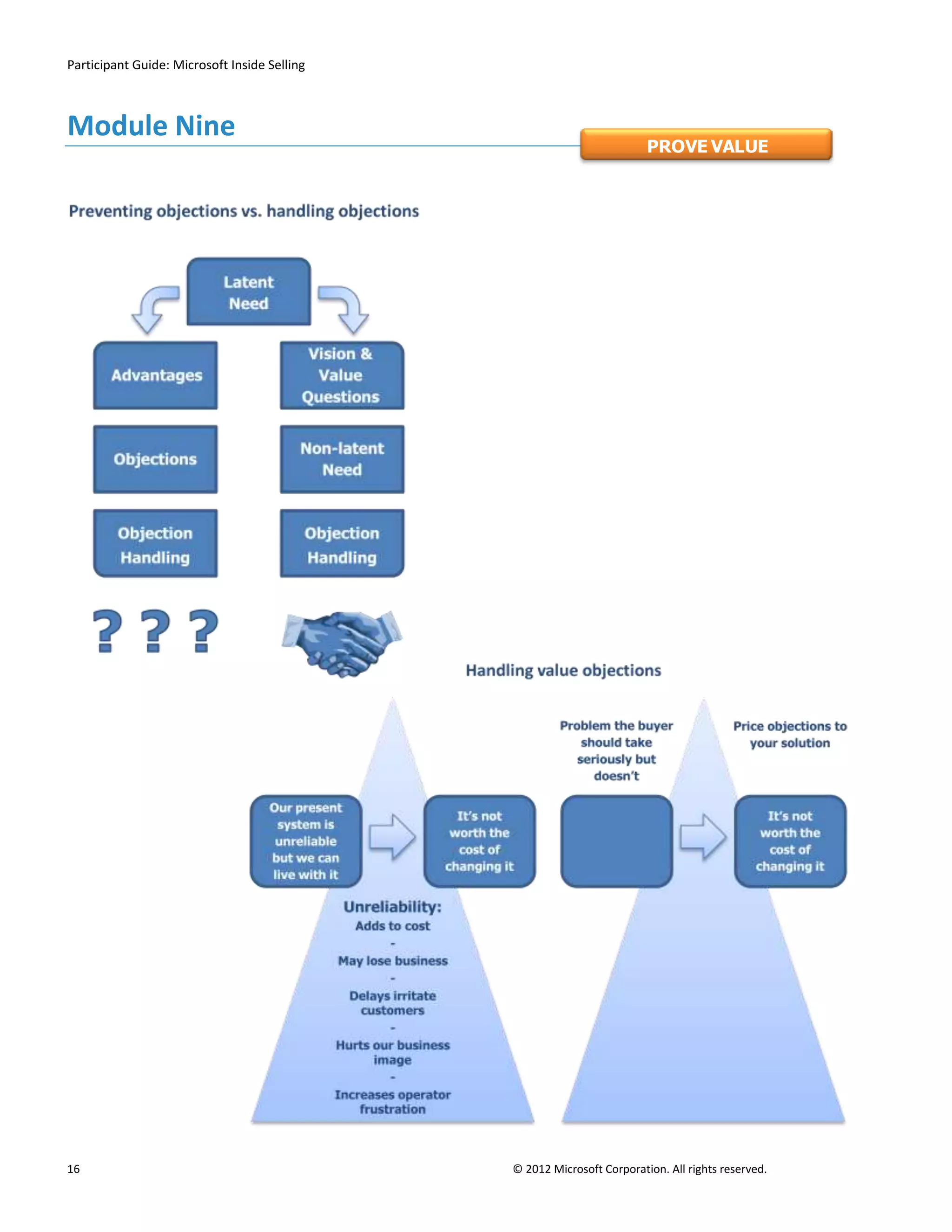 Participant Guide: Microsoft Inside Selling



Module Nine
                                                                        PROVE VALUE




16                                            © 2012 Microsoft Corporation. All rights reserved.
 