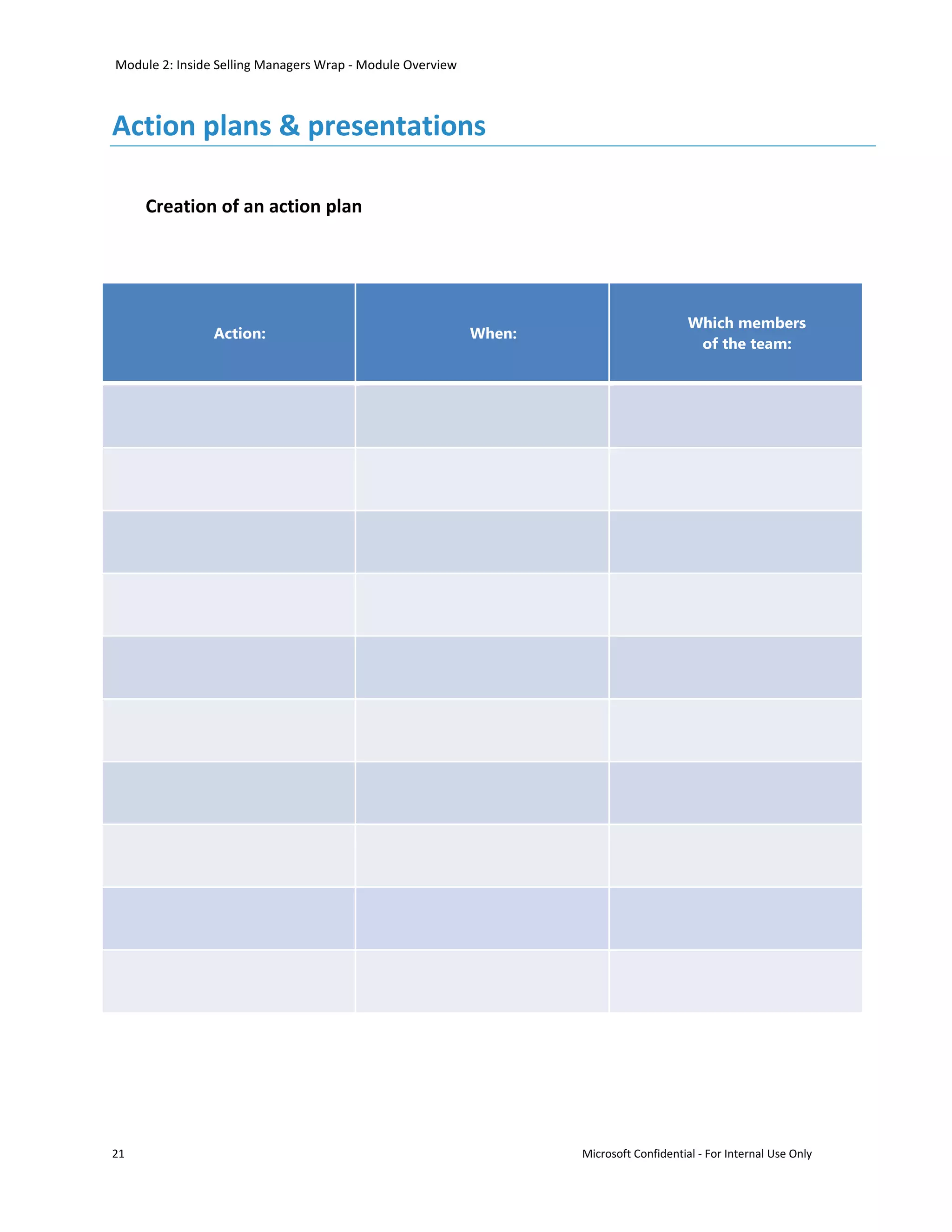 Module 2: Inside Selling Managers Wrap - Module Overview



Action plans & presentations

     Creation of an action plan




                                                                                        Which members
                Action:                                    When:
                                                                                         of the team:




21                                                                 Microsoft Confidential - For Internal Use Only
 
