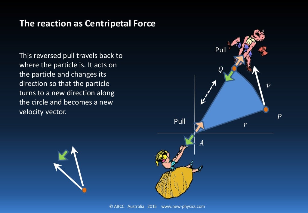 PM [06] Central Forces