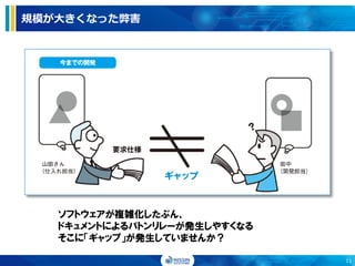 規模が大きくなった弊害
ソフトウェアが複雑化したぶん、
ドキュメントによるバトンリレーが発生しやすくなる
そこに「ギャップ」が発生していませんか？
11
 