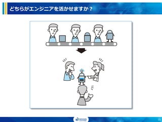 どちらがエンジニアを活かせますか？
15
 