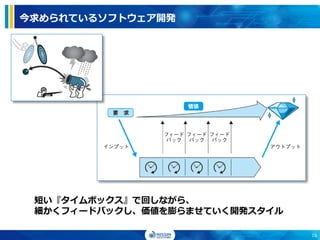 短い『タイムボックス』で回しながら、
細かくフィードバックし、価値を膨らませていく開発スタイル
今求められているソフトウェア開発
16
 