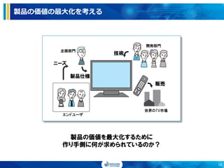 企画部門
ニーズ
エンドユーザ
開発部門
製品仕様
技術
販売
世界のTV市場
製品の価値の最大化を考える
18
製品の価値を最大化するために
作り手側に何が求められているのか？
 