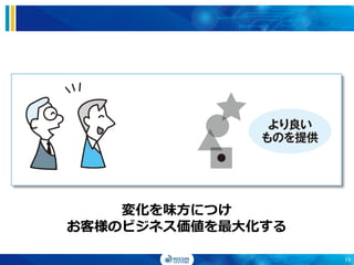 変化を味方につけ
お客様のビジネス価値を最大化する
19
 