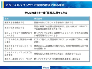 アジャイルソフトウェア宣言の背後にある原則
22
そんな時はもう一度『原則』に戻ってみる
 