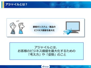 アジャイルとは？
アジャイルとは、
お客様のビジネス価値を最大化するための
「考え方」や「姿勢」のこと
23
 