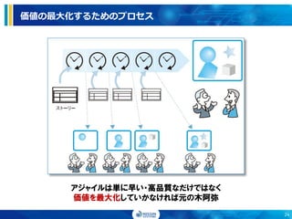 価値の最大化するためのプロセス
24
アジャイルは単に早い・高品質なだけではなく
価値を最大化していかなければ元の木阿弥
 