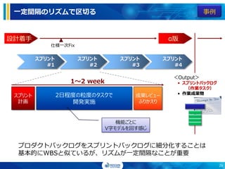 設計着手 α版
仕様一次Fix
スプリント
#1
スプリント
#2
スプリント
#3
スプリント
#4
1～2 week
スプリント
計画
2日程度の粒度のタスクで
開発実施
成果レビュー
ふりかえり
機能ごとに
V字モデルを回す感じ
29
一定間隔のリズムで区切る 事例
プロダクトバックログをスプリントバックログに細分化することは
基本的にWBSと似ているが、リズムが一定間隔なことが重要
＜Output＞
• スプリントバックログ
（作業タスク）
• 作業成果物
 