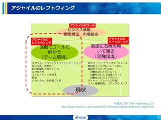 平鍋さんブログ「An Agile Way」より
http://blogs.itmedia.co.jp/hiranabe/2012/09/rightwing-and-leftwing-of-agile.html
アジャイルのレフトウィング
32
 