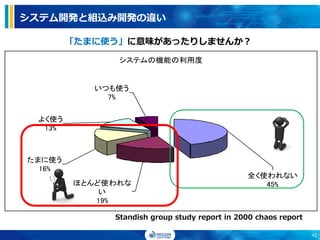 システムの機能の利用度
全く使われない
45%ほとんど使われな
い
19%
たまに使う
16%
いつも使う
7%
よく使う
13%
Standish group study report in 2000 chaos report
システム開発と組込み開発の違い
42
「たまに使う」に意味があったりしませんか？
 