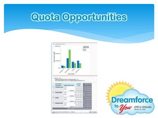 Quota Opportunities
 